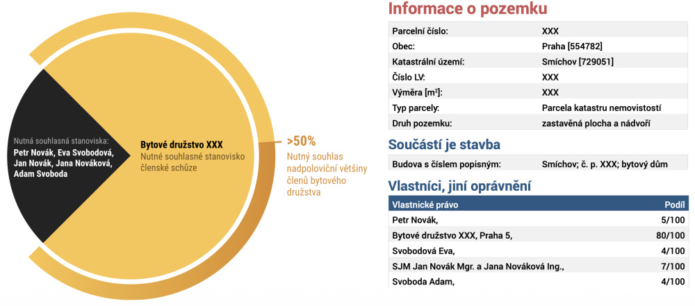 Hybrid SVJ a BD